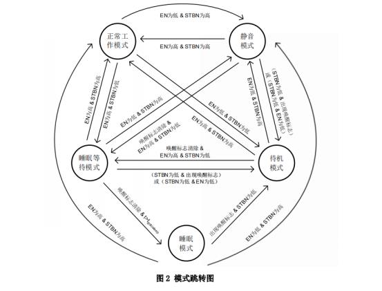 集成低功耗管理与故障诊断5Mbps CAN FD收发器芯片SIT1043 | 芯力特确认申报2022金辑奖·中国汽车新供应链百强