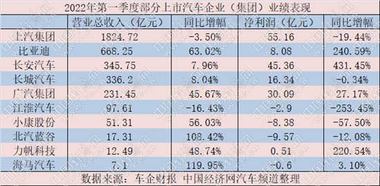 汽车企业（集团）一季报：艰难之中不乏亮点