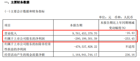 汽车企业（集团）一季报：艰难之中不乏亮点