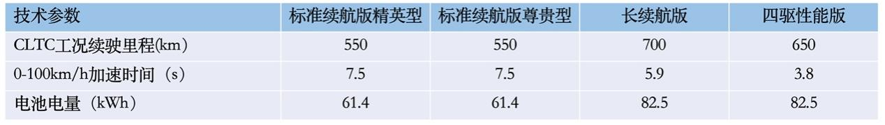 比亚迪海豹将于5月20日开启预售