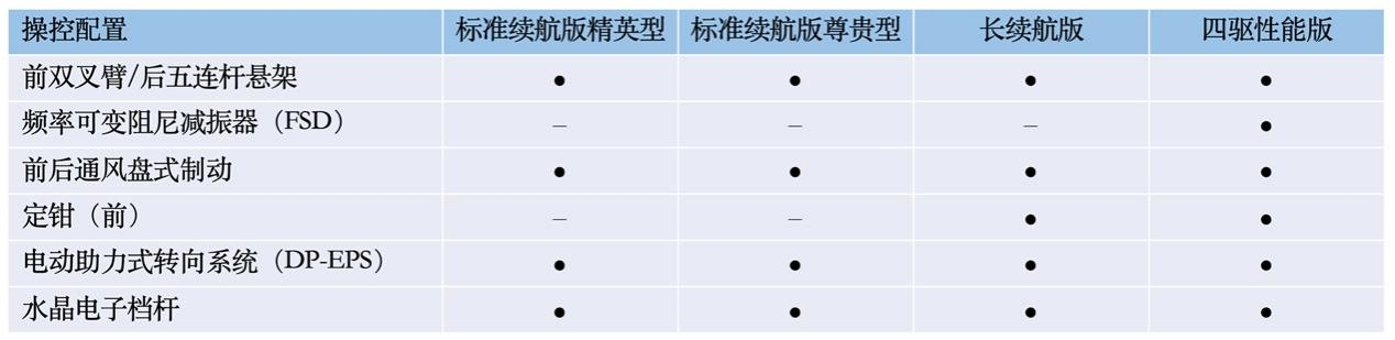 比亚迪海豹将于5月20日开启预售