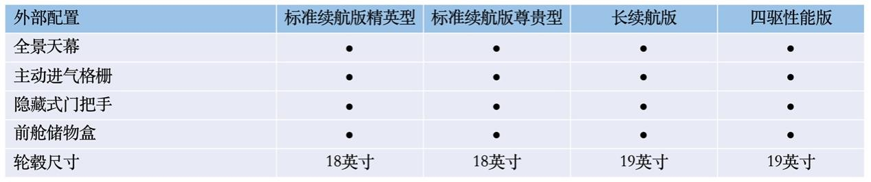 比亚迪海豹将于5月20日开启预售