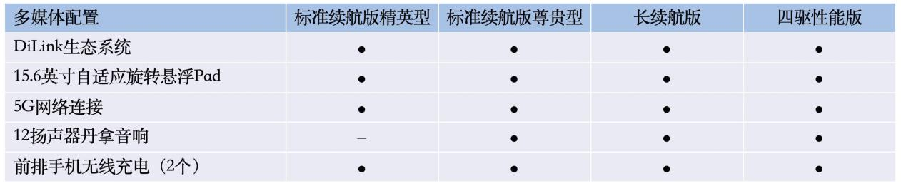 比亚迪海豹将于5月20日开启预售