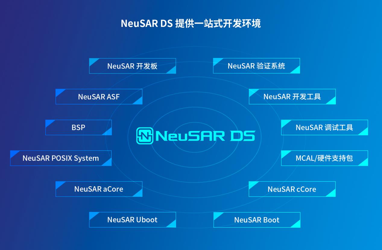 东软睿驰NeuSAR DS为汽车开发者带来了什么？