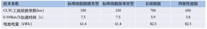 700km续航/150kW快充等 比亚迪海豹配置曝光