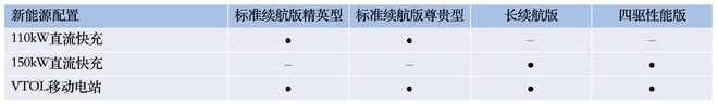 700km续航/150kW快充等 比亚迪海豹配置曝光