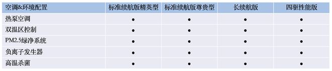 700km续航/150kW快充等 比亚迪海豹配置曝光