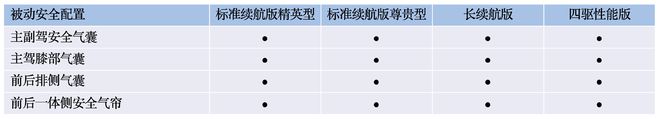 700km续航/150kW快充等 比亚迪海豹配置曝光