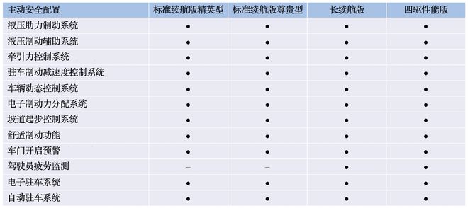 700km续航/150kW快充等 比亚迪海豹配置曝光