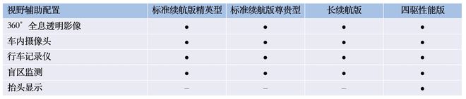 700km续航/150kW快充等 比亚迪海豹配置曝光