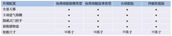 700km续航/150kW快充等 比亚迪海豹配置曝光