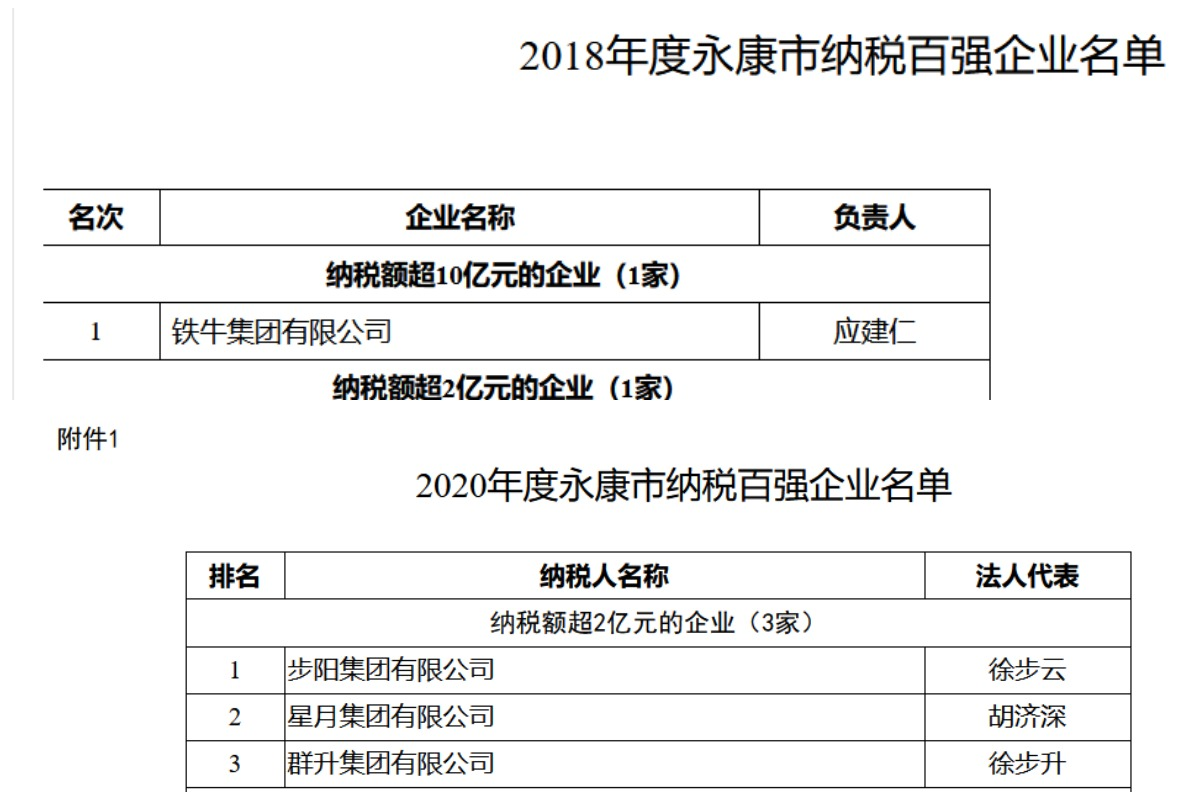 汽车之都抢位赛|“乱战”起