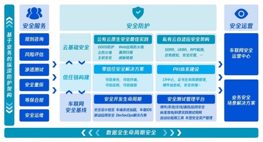 突破传统安全思维 腾讯一体化汽车安全方案助力车企应对新挑战