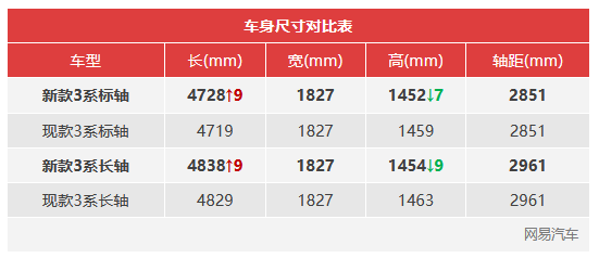 宝马发布新款3系预告图 前脸与全新i3造型统一