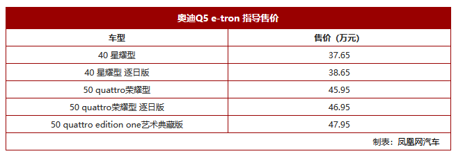 µQ5 e-tronʽУۼ37.65-47.95Ԫ