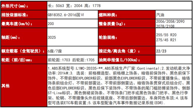 价格上涨？新款福特探险者或于6月26日公布预售价