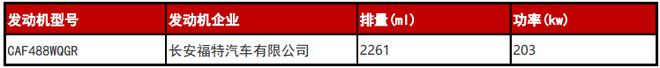 价格上涨？新款福特探险者或于6月26日公布预售价