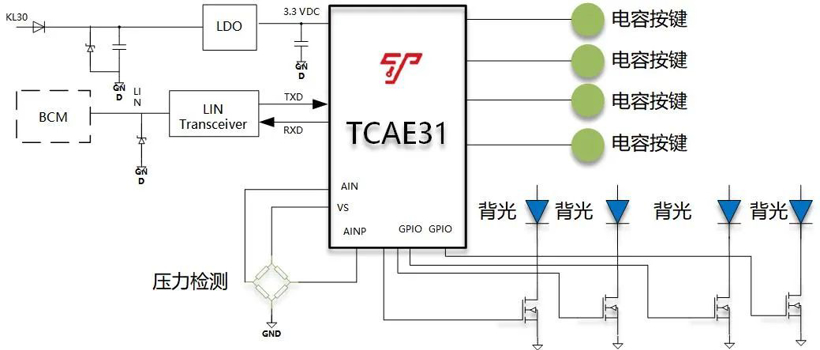 厚积薄发，泰矽微MCU跻身国产车规芯第一梯队