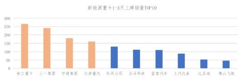 極目智能領(lǐng)跑新能源重卡ADAS市場，占據(jù)半壁江山