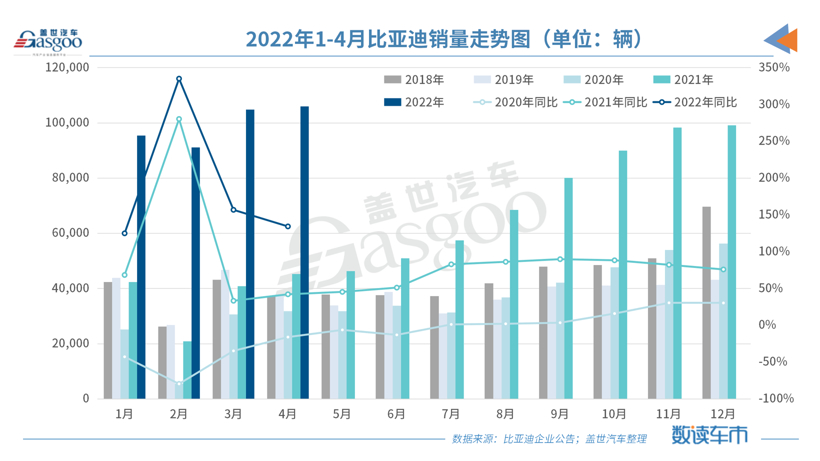 注资5000万元，比亚迪在南宁成立动力电池公司