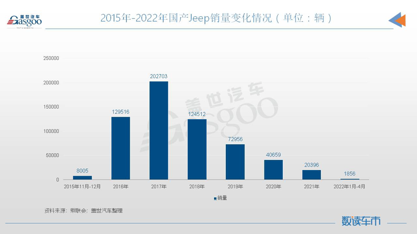 Jeep，又败了？