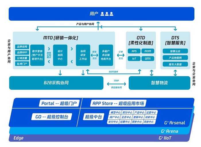 “黑天鹅”之下，数字化如何帮助车企提升抗风险能力