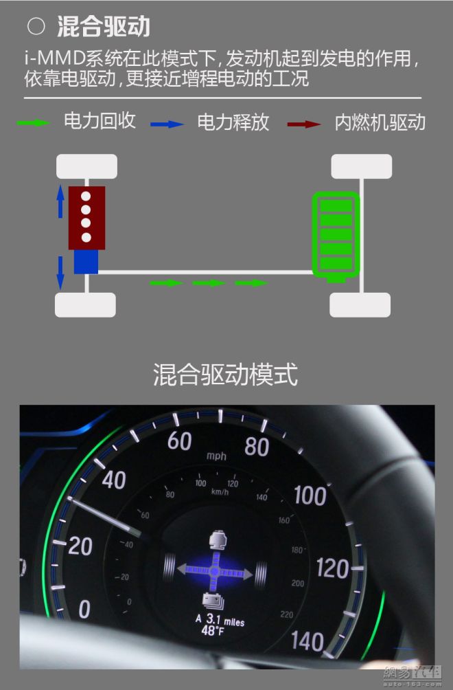 后来居上 国产混动大时代永久终结动力短板？