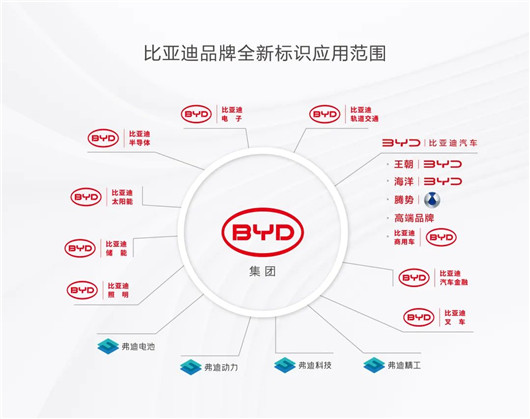 比亚迪要卖150万元，究竟是不是天方夜谭？