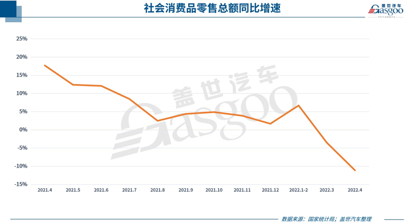 购置税减征600亿，车市有救了？