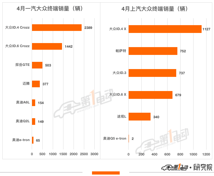 4月终端销量榜：比亚迪7款车型跻身前十 哪吒超越小鹏跻身第五