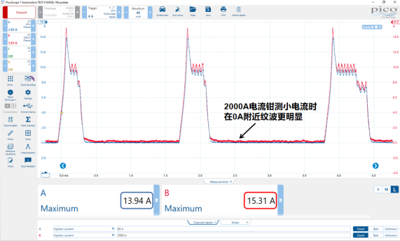 2000A大量程电流钳测小电流效果