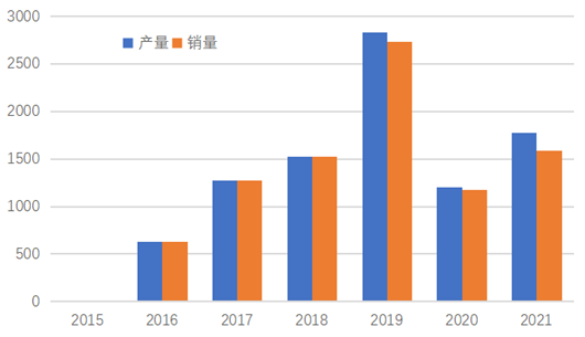 长城再推氢能品牌，离成功有多远？