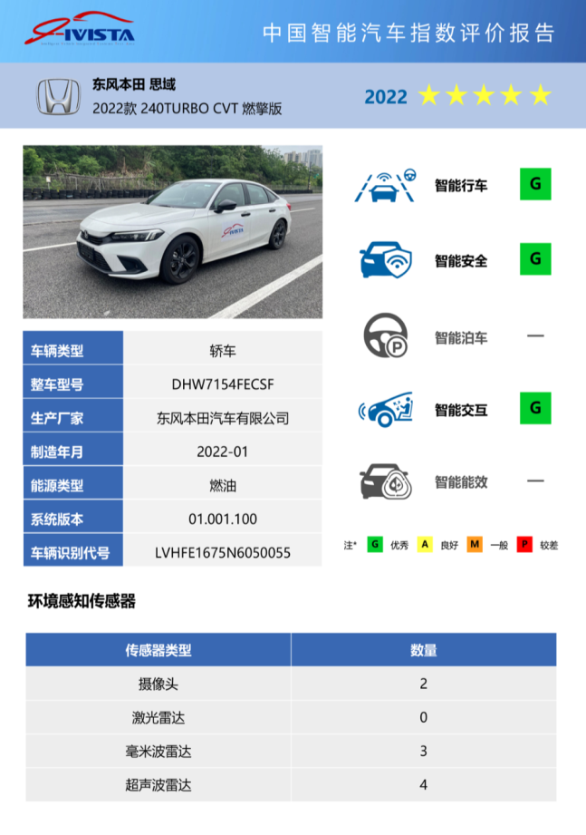 IVISTA中国智能汽车指数最新测评结果发布