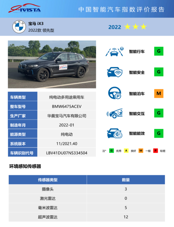 IVISTA中国智能汽车指数最新测评结果发布