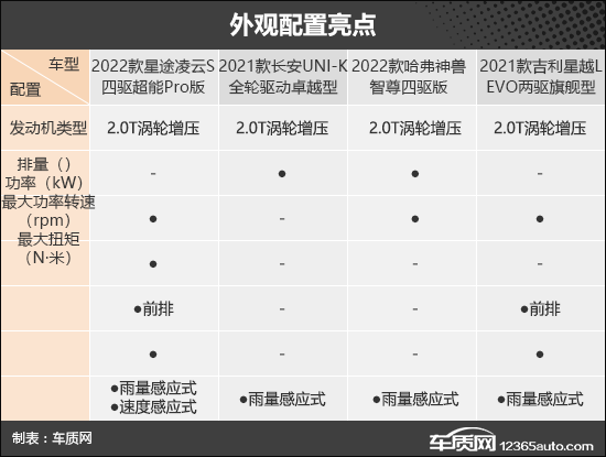 靠谱又实惠？四款15-20万级自主SUV推荐