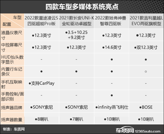 靠谱又实惠？四款15-20万级自主SUV推荐