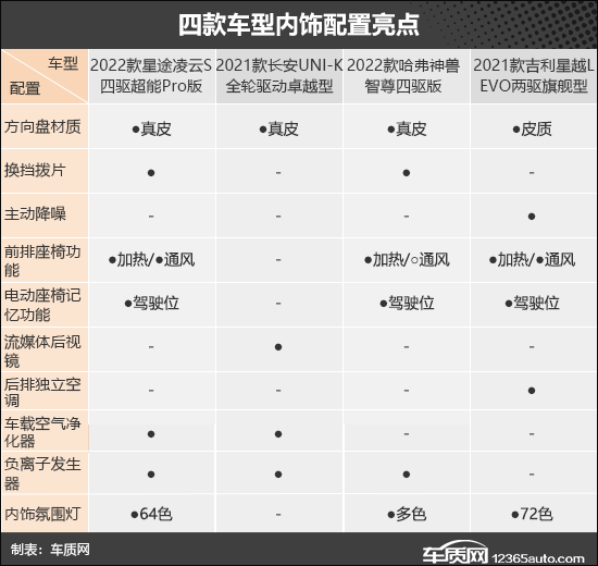 靠谱又实惠？四款15-20万级自主SUV推荐