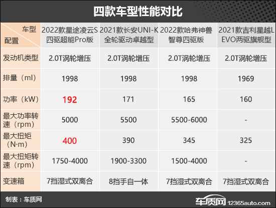 靠谱又实惠？四款15-20万级自主SUV推荐