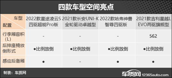 靠谱又实惠？四款15-20万级自主SUV推荐