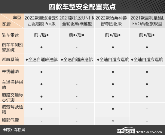 靠谱又实惠？四款15-20万级自主SUV推荐