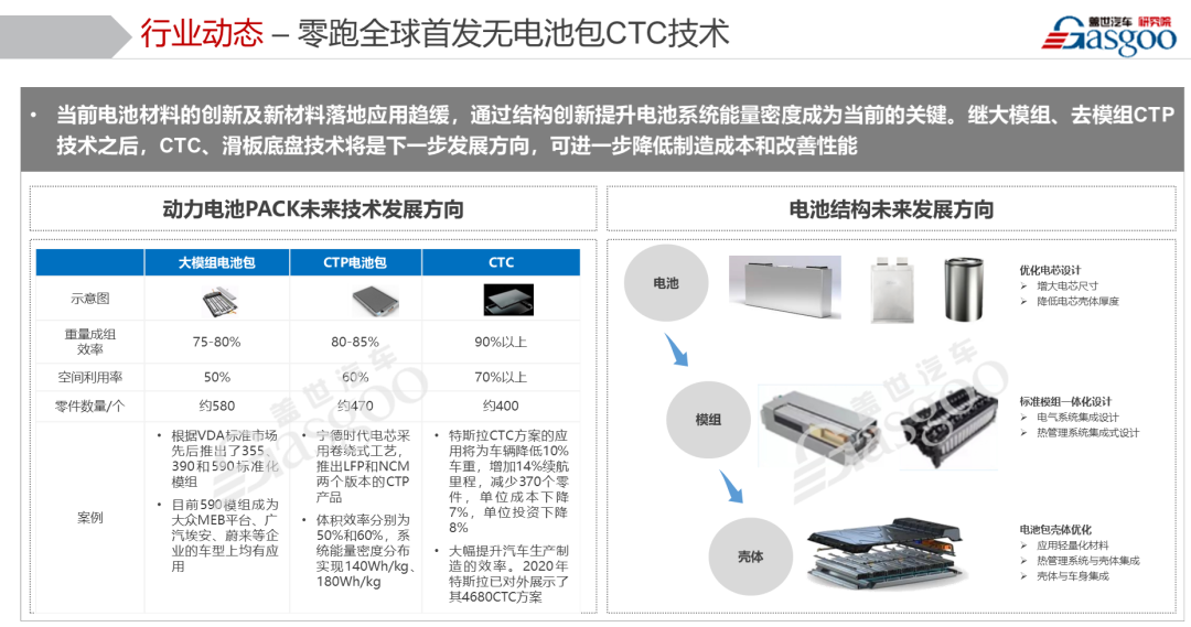 对比完三家的CTC，发现还是零跑更极致