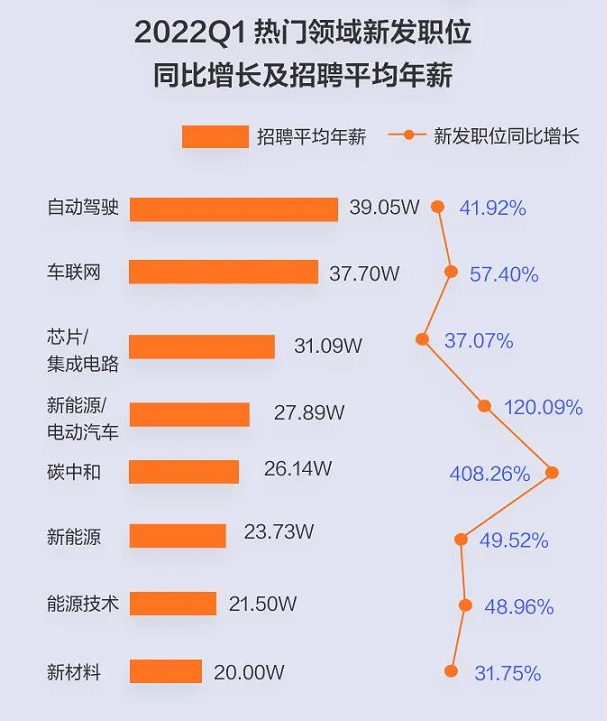 大厂裁员潮与汽车业的人才荒