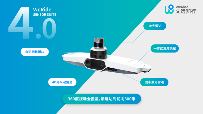 L4自动驾驶通用软硬件平台 | 文远知行确认申报2022金辑奖·中国汽车新供应链百强