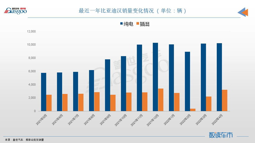 海豹来了，比亚迪又进化了？