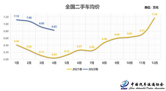 政策频出缓解行业困境 二手车将迎