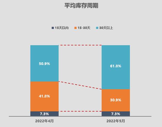 政策频出缓解行业困境 二手车将迎