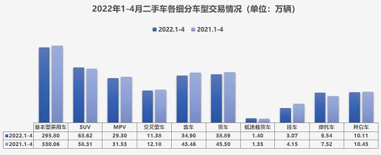 政策频出缓解行业困境 二手车将迎