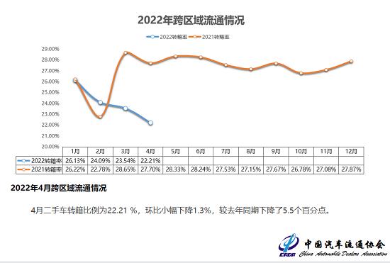 政策频出缓解行业困境 二手车将迎