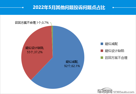 2022年5月国内汽车投诉排行及分析报告