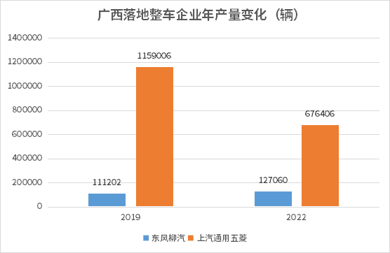 汽车之都抢位赛|格局变